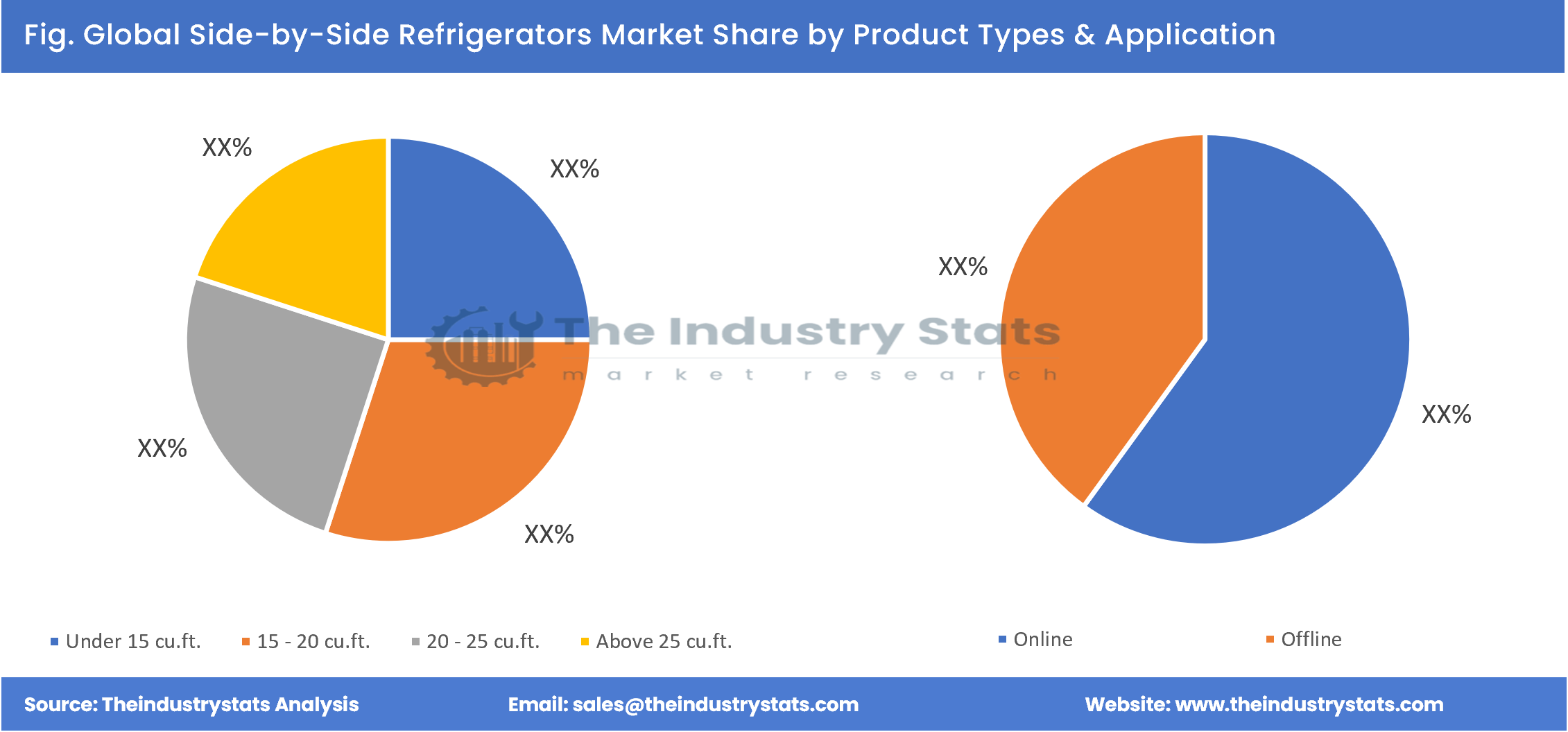 Side-by-Side Refrigerators Share by Product Types & Application